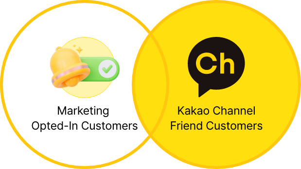 F Target