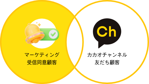 Nターゲット
