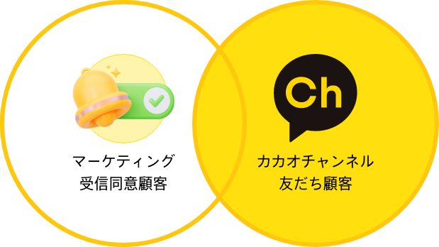 Fターゲット