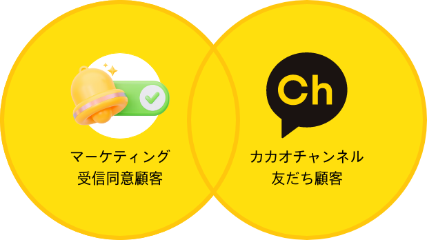 ALLターゲット