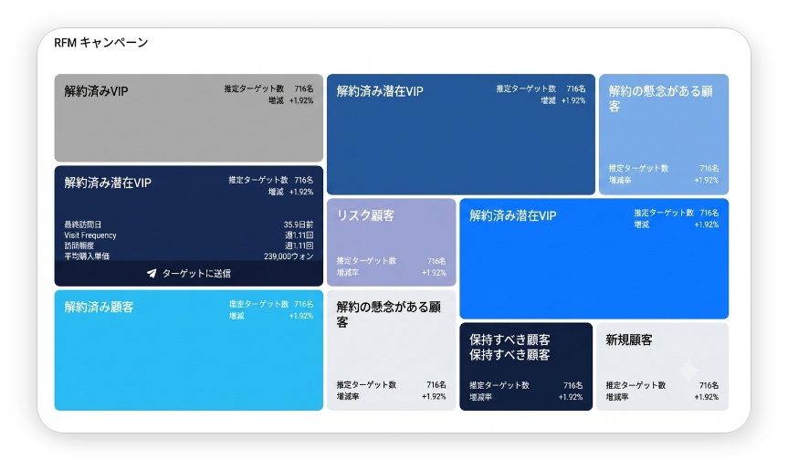 RFMキャンペーン